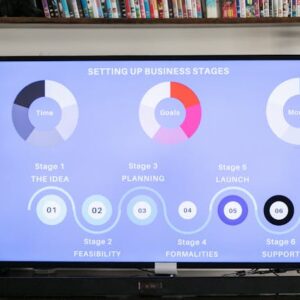 Feasibility Study Consultation